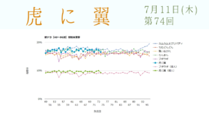 朝ドラ「虎に翼」視聴率 第74回