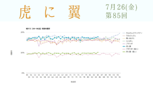 朝ドラ「虎に翼」視聴率 第85回