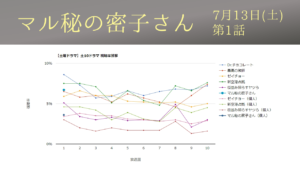 「マル秘の密子さん」視聴率グラフ 初回