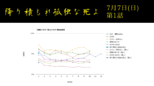 「降り積もれ孤独な死よ」視聴率グラフ 第1話