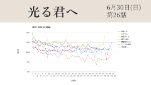 大河ドラマ「光る君へ」視聴率グラフ第26話