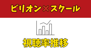 ドラマ「ビリオン×スクール」視聴率