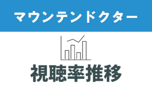 ドラマ「マウンテンドクター」視聴率