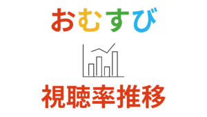 朝ドラ「おむすび」視聴率推移