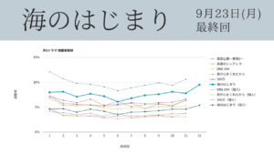 「海のはじまり」視聴率グラフ 最終回