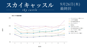 「スカイキャッスル」視聴率グラフ 最終回