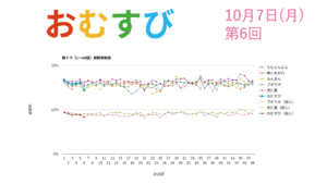 朝ドラ「おむすび」視聴率 第6回