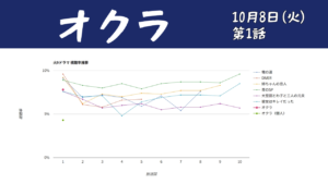 「オクラ」視聴率グラフ