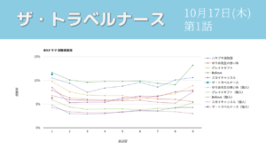 「ザ・トラベルナース」視聴率グラフ 初回