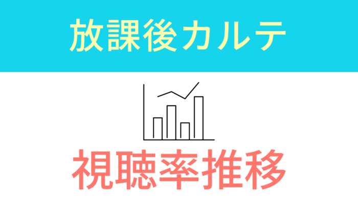 「放課後カルテ」視聴率推移