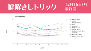 「嘘解きレトリック」視聴率グラフ 最終回