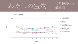 「わたしの宝物」視聴率グラフ 最終回