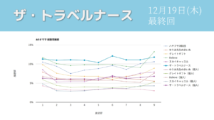 「ザ・トラベルナース」視聴率グラフ 最終回