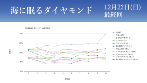 「海に眠るダイヤモンド」視聴率グラフ 最終回