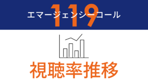 ドラマ「119エマージェンシーコール」 視聴率推移