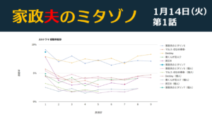 「家政夫のミタゾノ7」視聴率グラフ 第1話