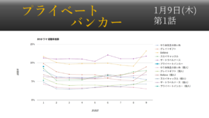 「プライベートバンカー」視聴率グラフ 初回
