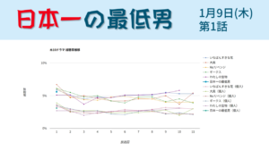 「日本一の最低男」視聴率グラフ 初回