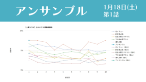 「アンサンブル」視聴率グラフ 初回