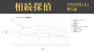 「相続探偵」視聴率グラフ 第1話