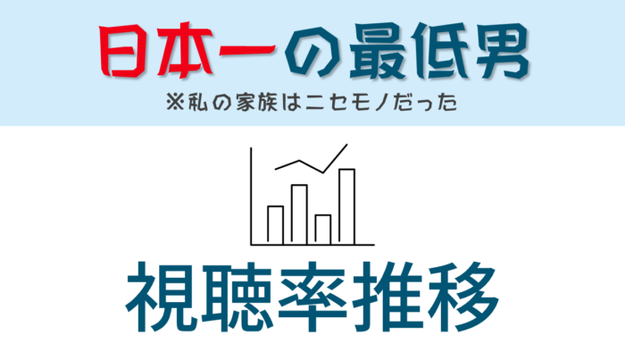 ドラマ「日本一の最低男」視聴率