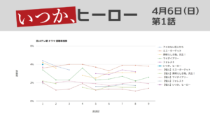 「いつか、ヒーロー」視聴率グラフ 初回