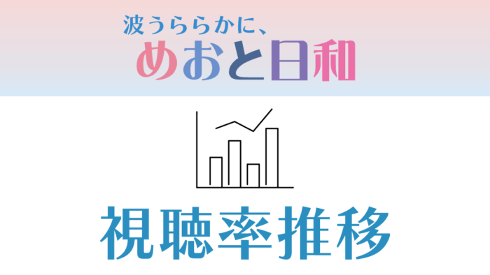ドラマ「波うららかに、めおと日和」視聴率