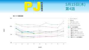 「PJ ~航空救難団~」視聴率グラフ 第4話