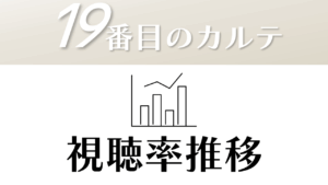 日曜劇場「19番目のカルテ」視聴率