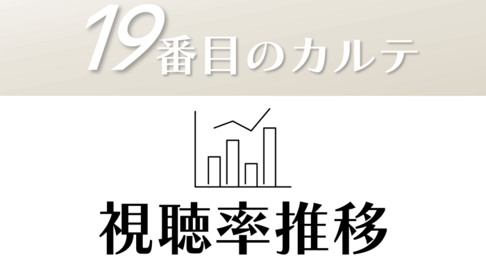 日曜劇場「19番目のカルテ」視聴率