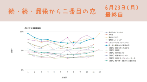 「続・続・最後から二番目の恋」視聴率グラフ 最終回