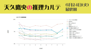 「天久鷹央の推理カルテ」視聴率グラフ 最終回