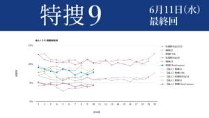 「特捜9 final season」視聴率グラフ 最終回