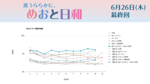 ドラマ「波うららかに、めおと日和」視聴率グラフ最終回