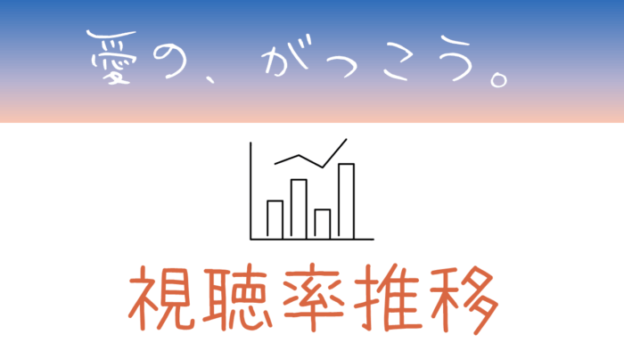 ドラマ「愛の、がっこう。」視聴率
