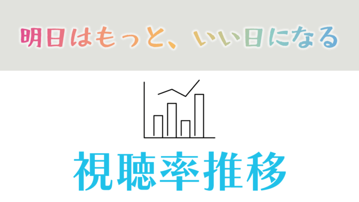 ドラマ「明日はもっと、いい日になる」 視聴率推移