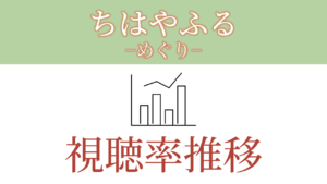 ドラマ「ちはやふる-めぐり-」視聴率