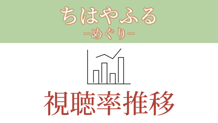 ドラマ「ちはやふる-めぐり-」視聴率
