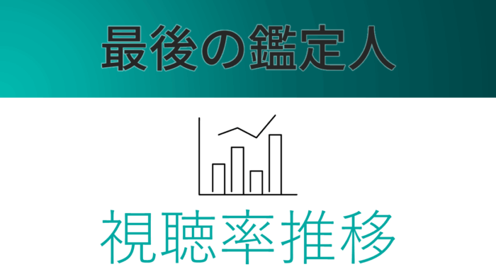 ドラマ「最後の鑑定人」視聴率