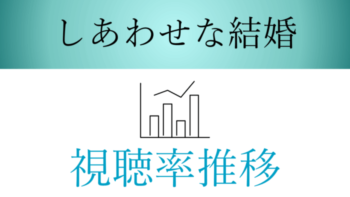 ドラマ「しあわせな結婚」視聴率