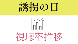 ドラマ「誘拐の日」視聴率