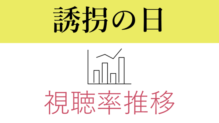 ドラマ「誘拐の日」視聴率