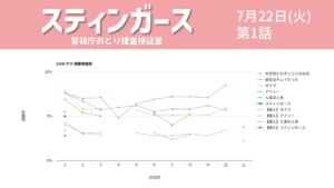 「スティンガース」視聴率グラフ 第1話