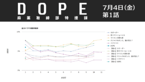 「DOPE」視聴率グラフ 第1話