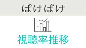 朝ドラ「ばけばけ」視聴率推移
