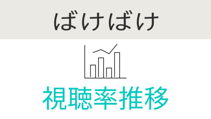 朝ドラ「ばけばけ」視聴率推移
