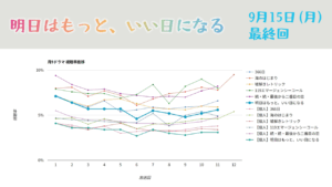 「明日はもっと、いい日になる」視聴率グラフ 最終回