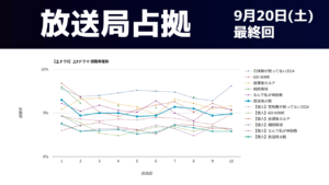 「放送局占拠」視聴率グラフ 最終回
