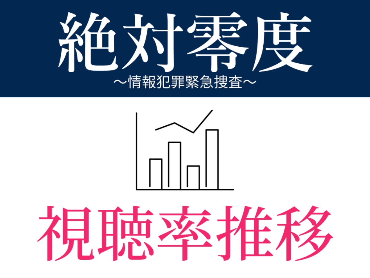 絶対 零度 視聴 率