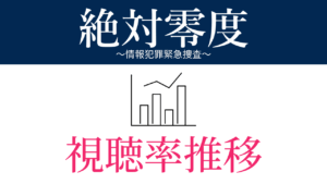 ドラマ「絶対零度」 視聴率推移